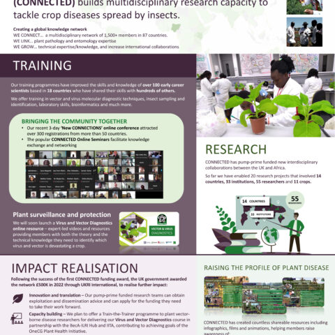 IPHC poster